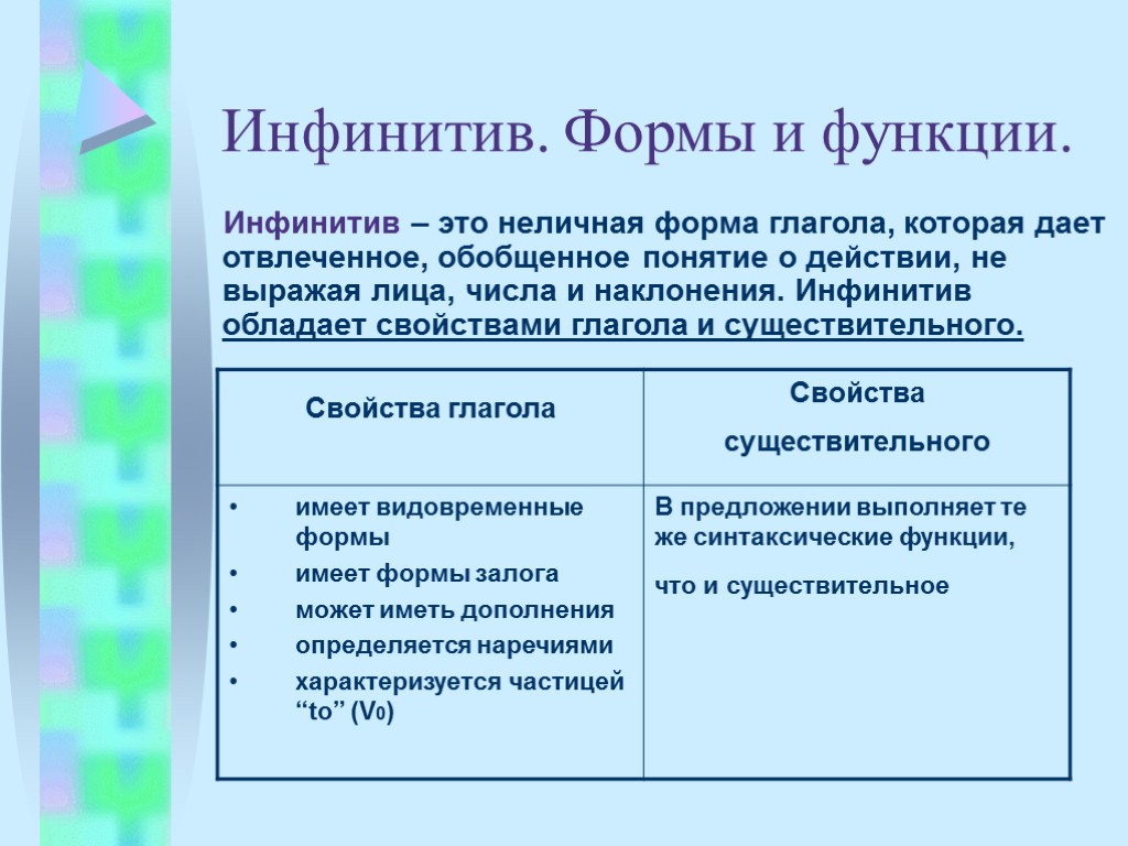 Инфинитив. Формы и функции. Инфинитив – это неличная форма глагола, которая дает отвлеченное, обобщенное